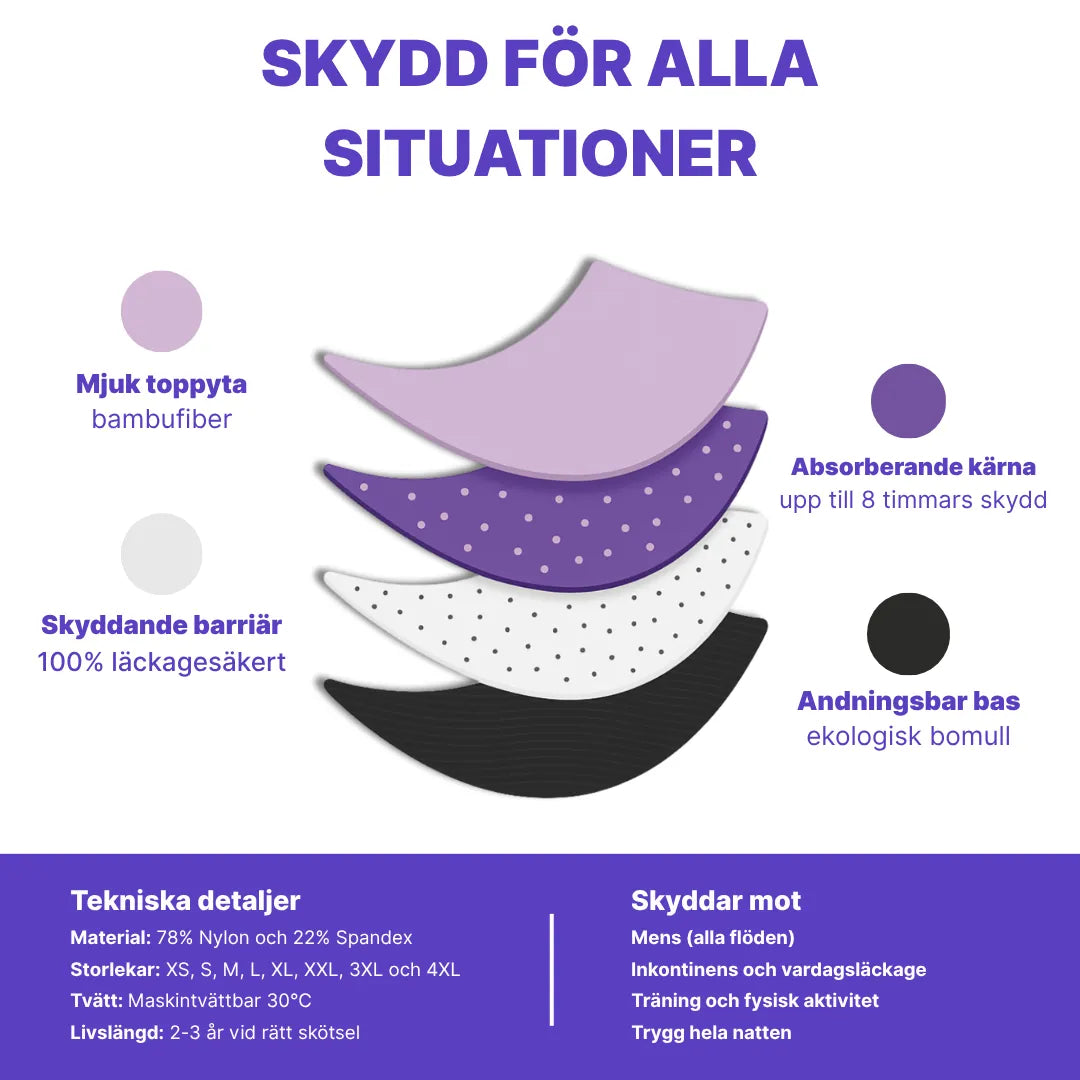 Noala Greta™ Läcksäkra absorberande trosor